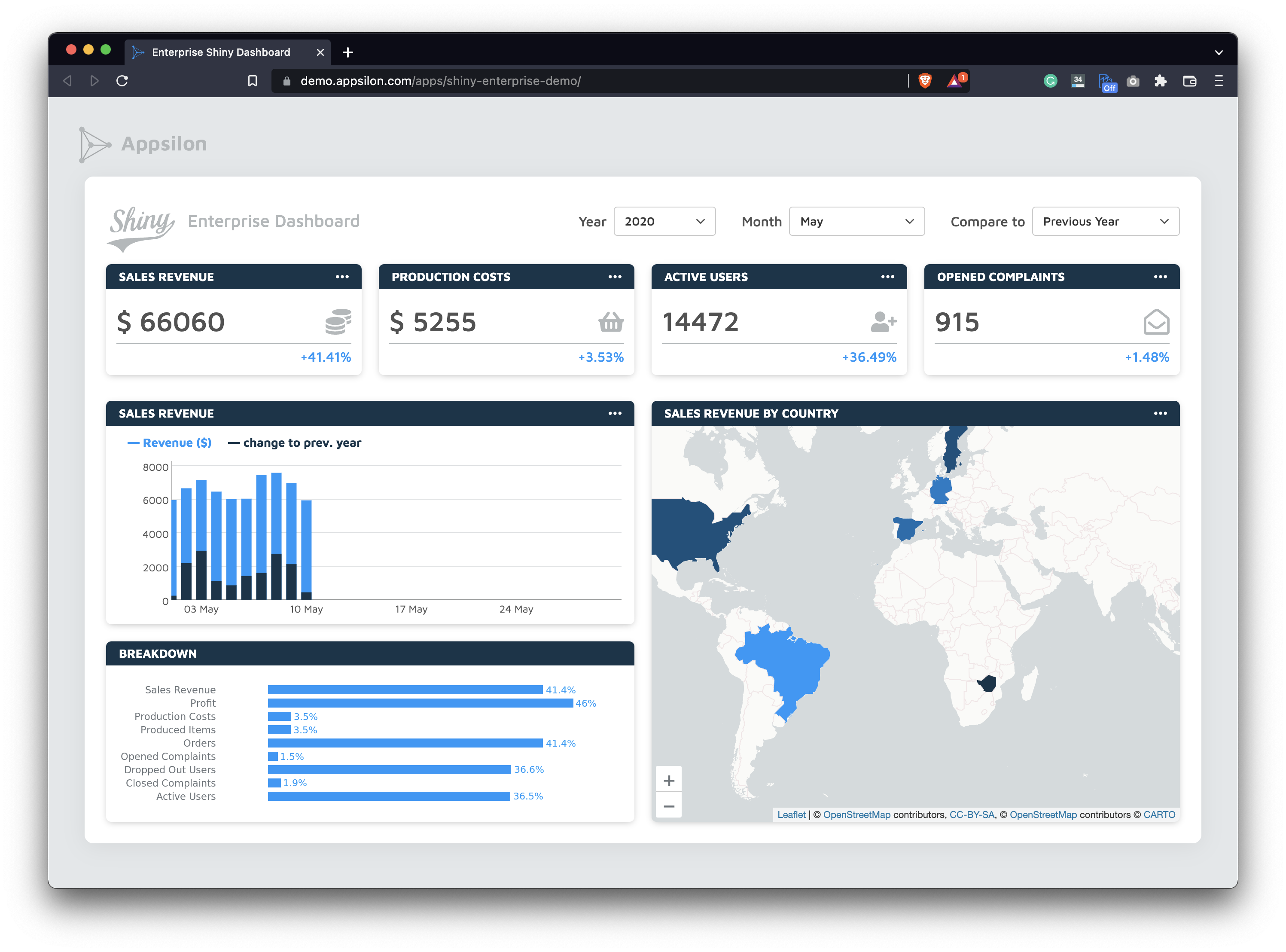 Image 3 - Shiny Enterprise Demo Dashboard with CSS